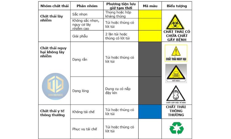 biểu tượng chất thải y tế