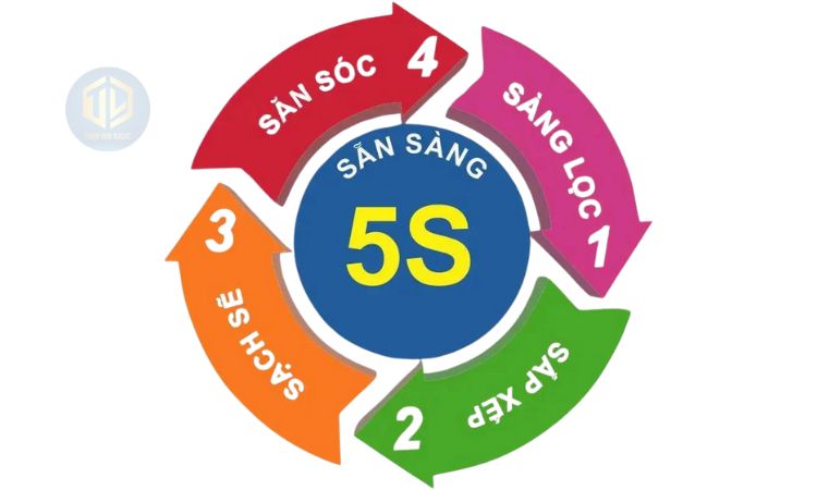 Nguyên tắc 5S