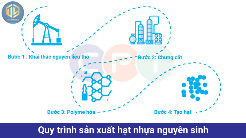 Quy trình sản xuất hạt nhựa
