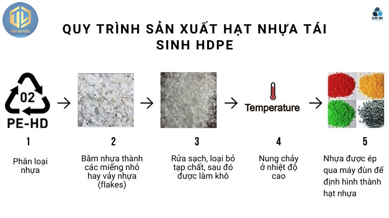 Sản xuất hạt nhựa 