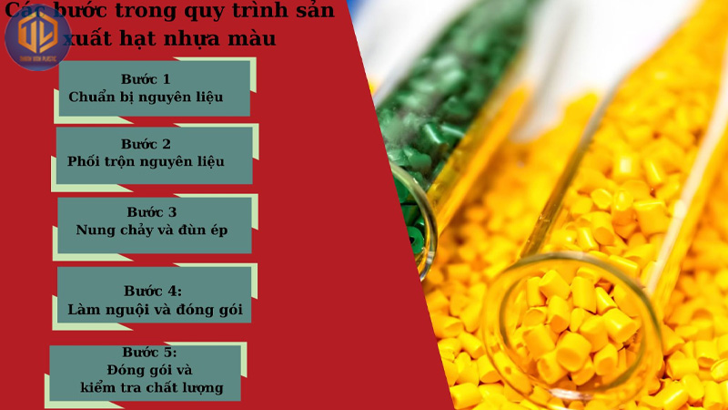 Quy trình sản xuất hạt nhựa màu