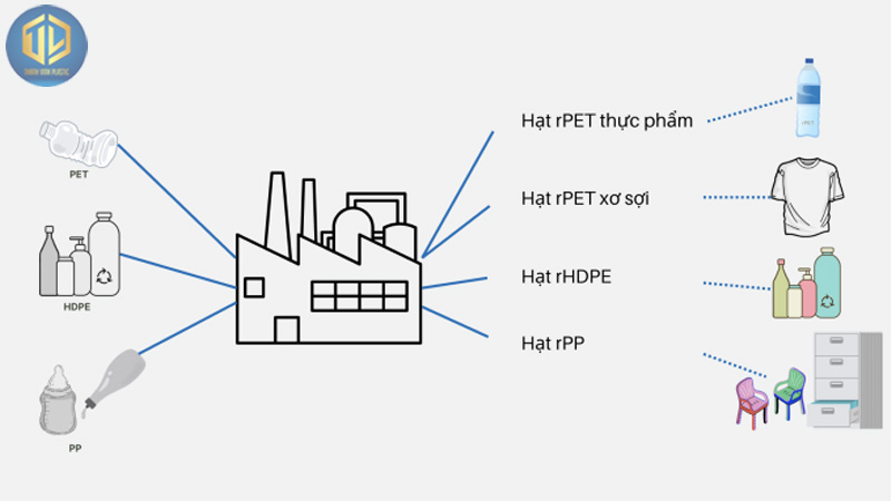 tái chế chai nhựa pet
