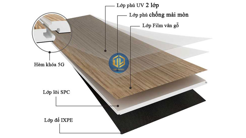 Nhựa SPC là gì? Ưu điểm và ứng dụng vật liệu SPC thi công sàn
