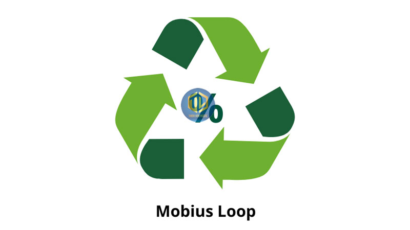 Ký hiệu và những mẫu thiết kế hình ảnh thùng rác tái chế đẹp