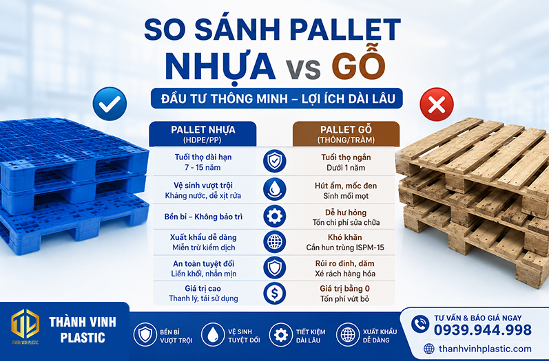 So sánh pallet nhựa và pallet gỗ